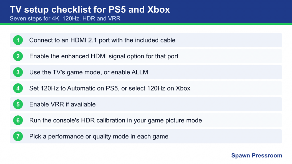 Seven-step numbered checklist for setting up a TV for PS5 or Xbox